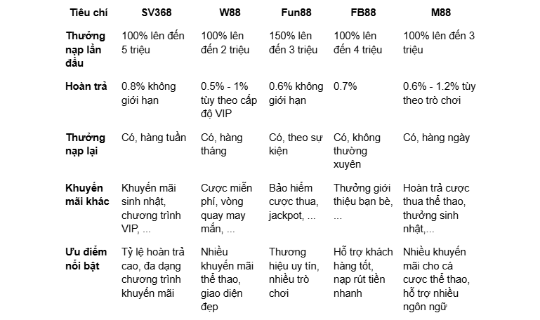 hinh-anh-cac-chuong-trinh-khuyen-mai-hap-dan-tai-sv368-346-2