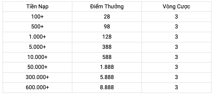 hinh-anh-co-hoi-nhan-thuong-lon-voi-chuong-trinh-nap-lan-2-thuong-den-8888000vnd-tai-jun88-158-2