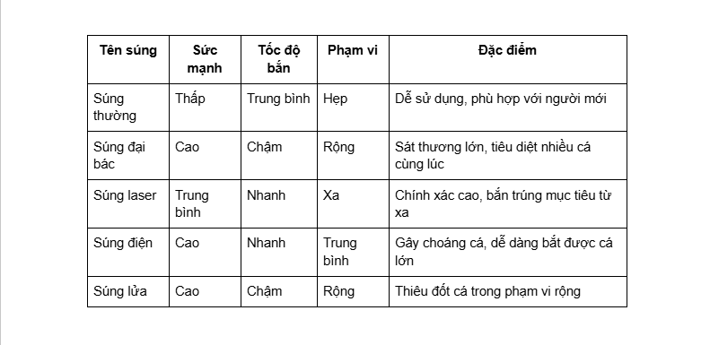 hinh-anh-choi-game-pha-huy-ca-online-doc-nhat-tai-ev88-357-2